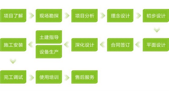 酒店廚房設(shè)備 酒店廚房設(shè)備