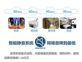 智能靜音系統(tǒng)，將噪音降到最低