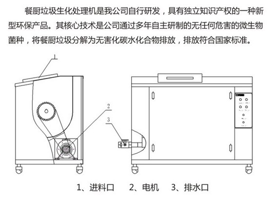 餐廚垃圾處理器2.jpg 餐廚垃圾處理器2.jpg