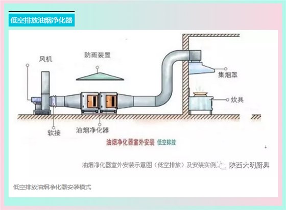 低空排放油煙凈化器