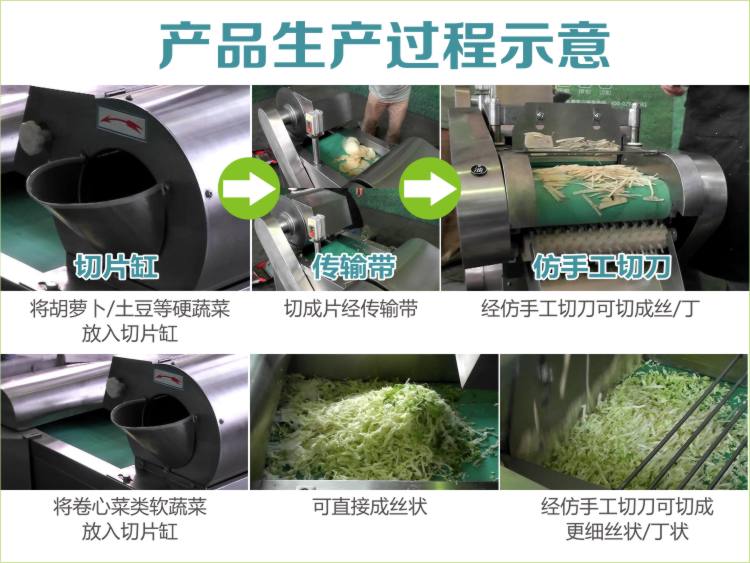 切菜機生產過程示意圖 切菜機生產過程示意圖