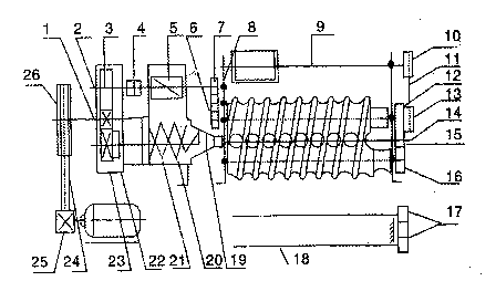 饅頭機結構原理