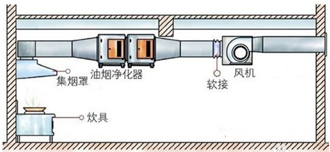 廚房油煙凈化器安裝示意圖