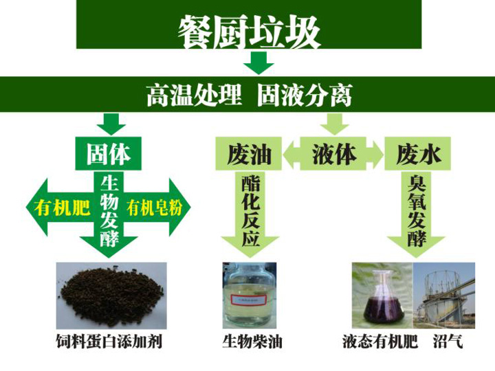 酒店廚具 酒店廚具