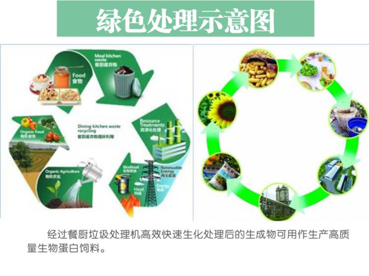 餐廚垃圾設(shè)備 餐廚垃圾設(shè)備