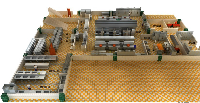 餐飲廚房設計 餐飲廚房設計