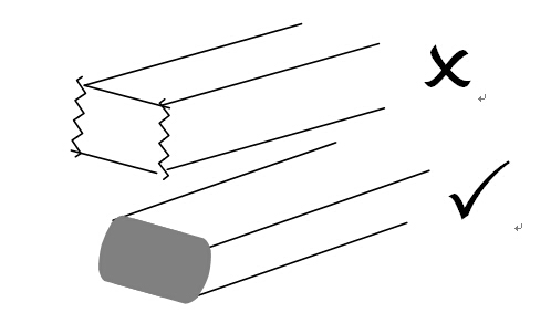 易清潔并且封閉效果好 易清潔并且封閉效果好