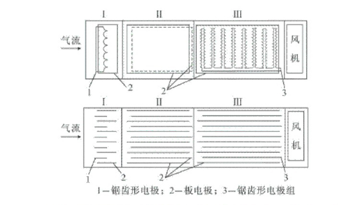 采用先進(jìn)技術(shù),方便、易清洗 采用先進(jìn)技術(shù),維護(hù)方便,使用壽命長(zhǎng)