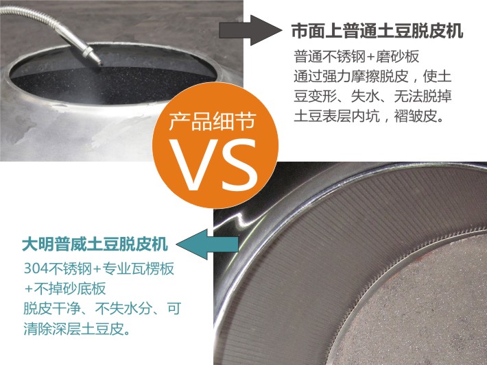 采用食品級不銹鋼瓦楞板 采用食品級不銹鋼瓦楞板