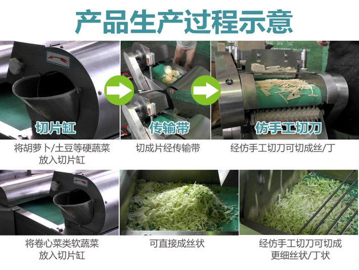 切菜機(jī)切菜過程示意圖 切菜機(jī)生產(chǎn)過程示意圖