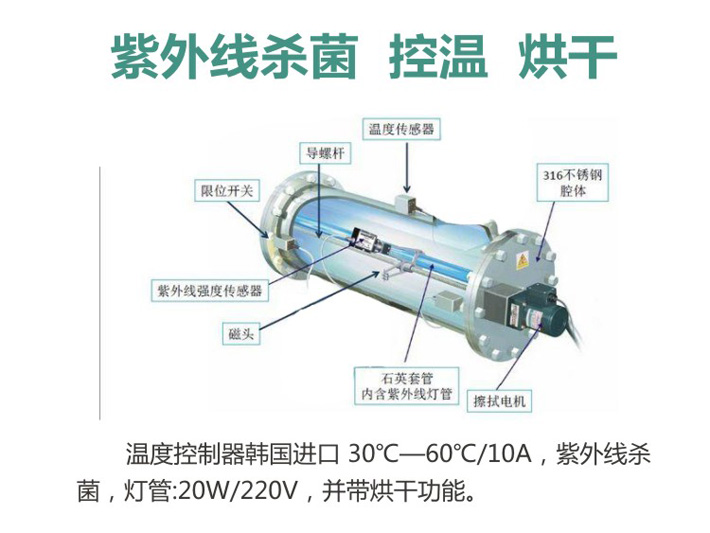 殺菌、烘干、存儲