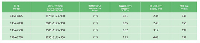 鮮肉柜參數(shù)