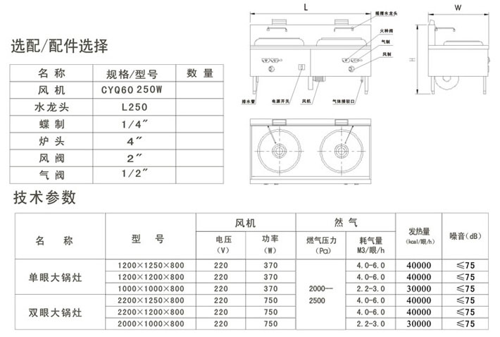雙眼大鍋灶參數(shù)