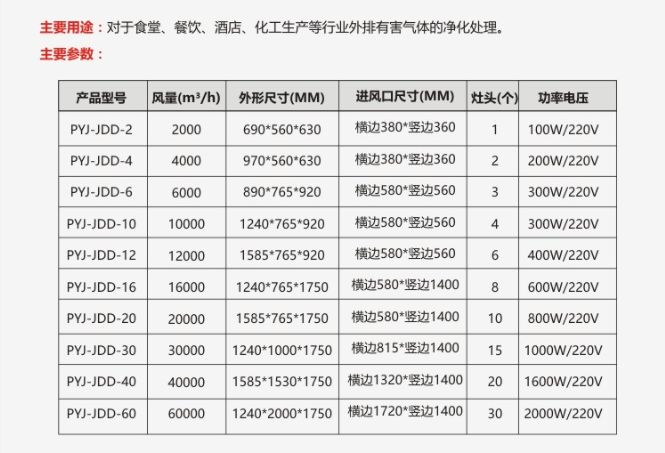 油煙凈化器參數(shù)