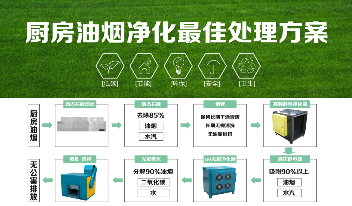 油煙凈化器 油煙凈化器