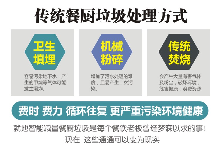 餐廚垃減量機價格