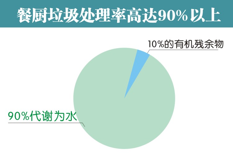 餐廚垃圾減量機廠家