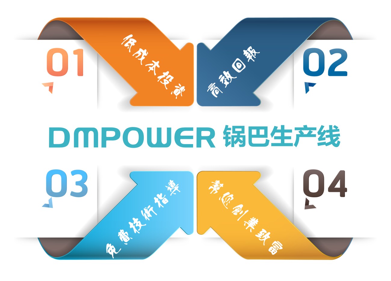 鍋巴機設備 鍋巴機設備